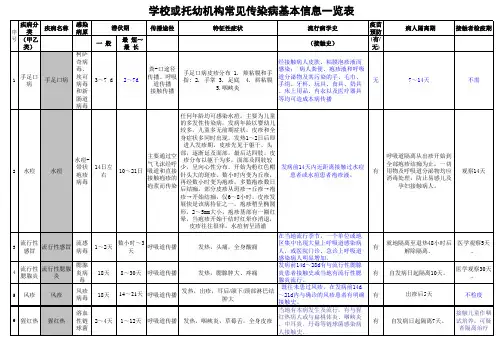2013.4.19传染病基本信息一览表