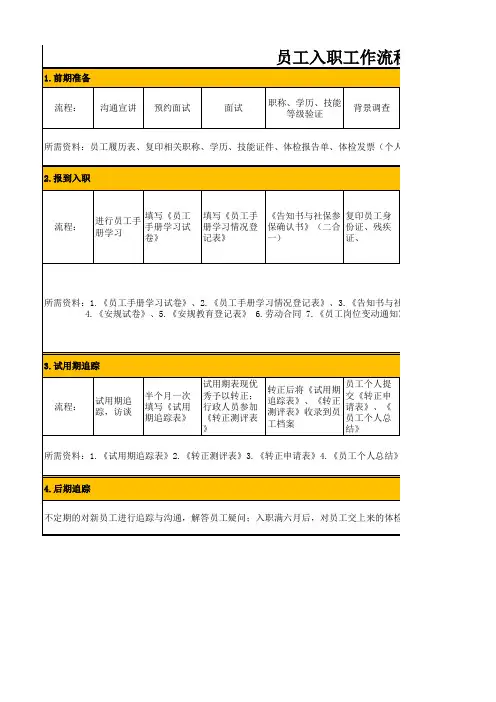 员工入职工作流程表