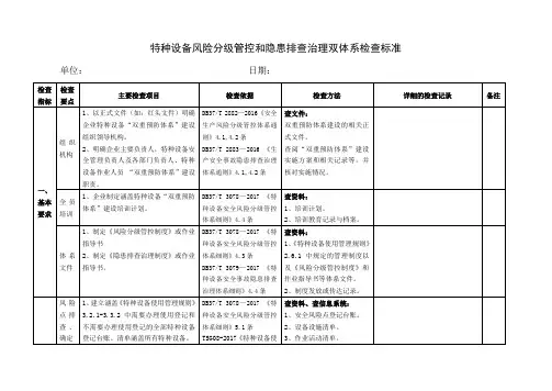 特种设备风险分级管控和隐患排查治理双体系检查标准2020