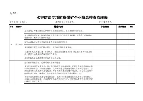 排查治理表
