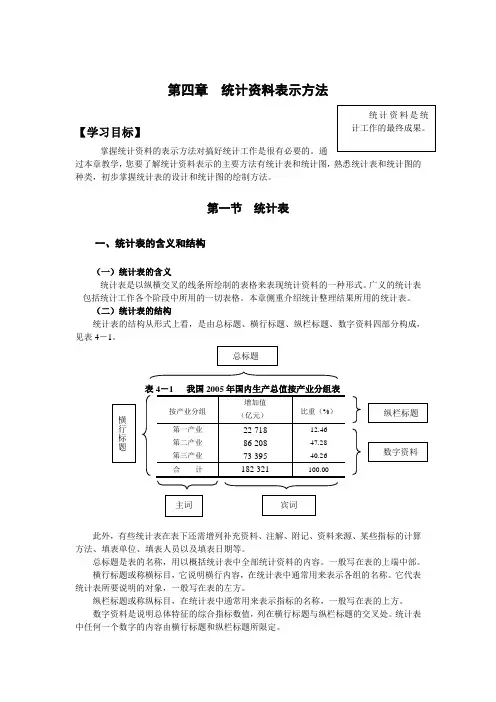 第四章__统计资料表示方法