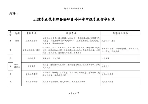 评审职称专业对照表