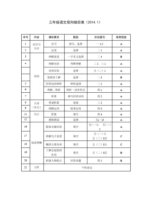 语文双向细目表2013.1