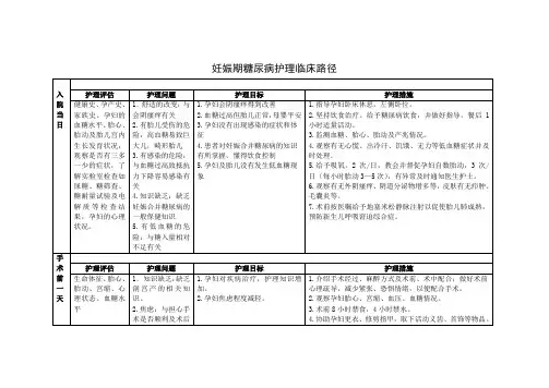 妊娠期糖尿病护理临床路径