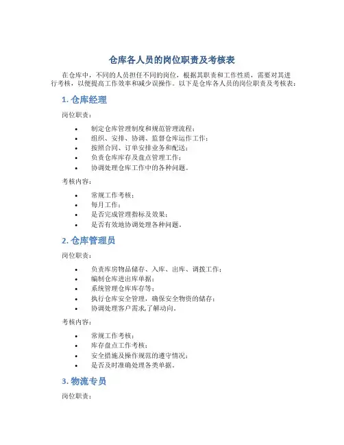 仓库各人员的岗位职责及考核表