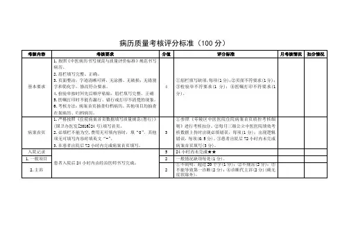 病历质量考核评分标准