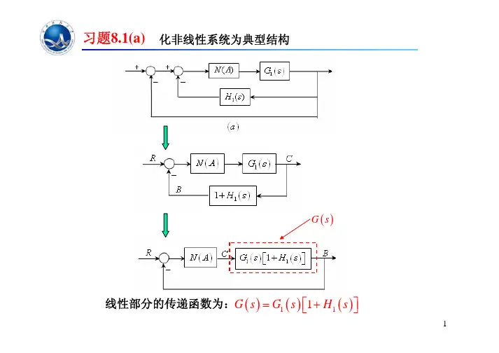 自动控制原理 第8章习题解答(非线性系统分析)