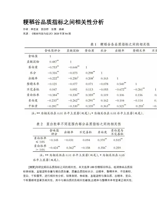 粳稻谷品质指标之间相关性分析