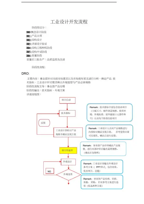 工业设计开发流程