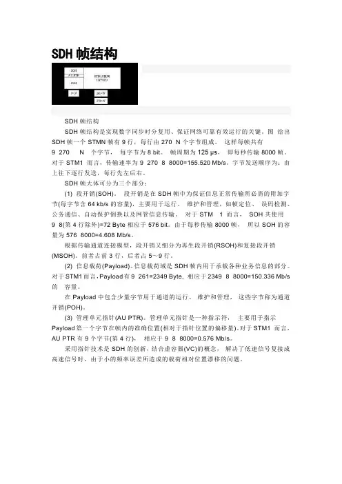 SDH帧结构