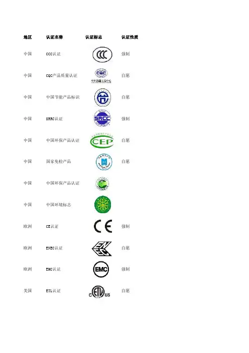 认证标志