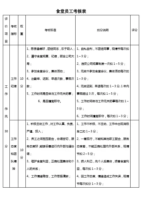 食堂员工绩效考核表