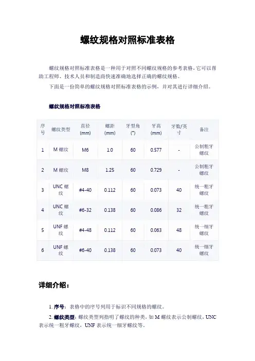 螺纹规格对照标准表格