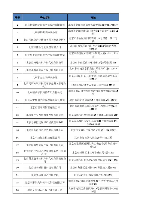 北京市知识产权服务品牌机构名单信息