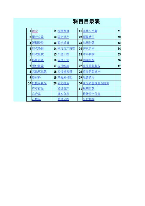 37套会计做账Excel全套表格
