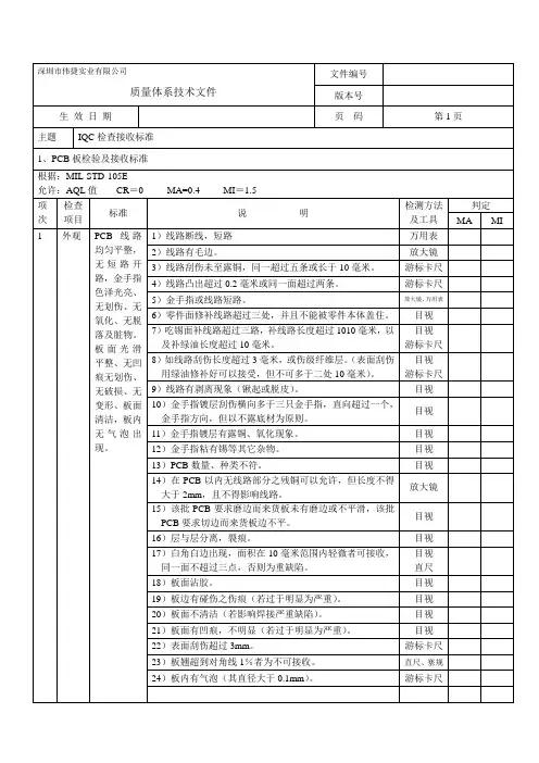 IQC检验标准