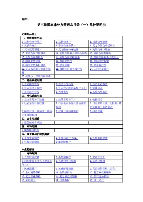 第三批国家非处方药药品目录(一)品种说明书