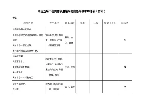 质量通病统计表