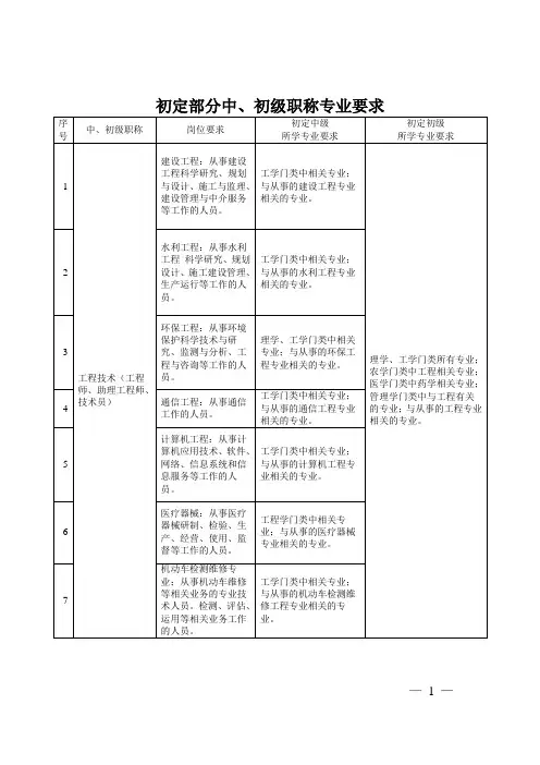 初定部分中、初级职称专业要求