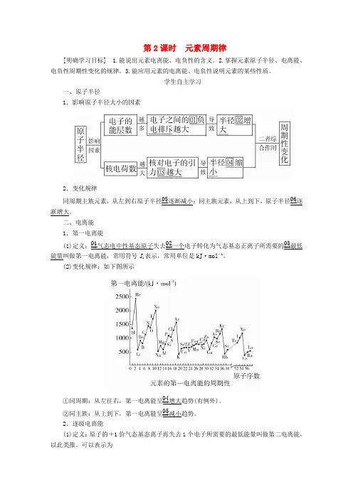 2020高中化学第一章原子结构与性质第二节第2课时元素周期律教案新人教版选修3