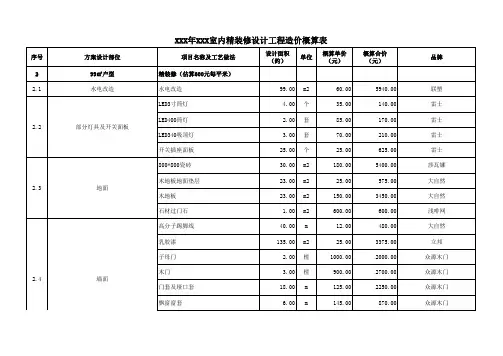 室内精装修设计工程造价概算表