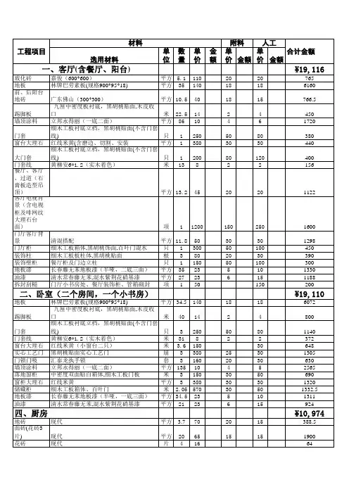 装修预算、材料分析表、工程量汇总表、计划书