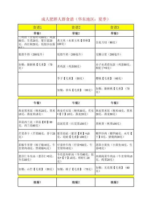 成人肥胖人群食谱(华东地区：夏季)