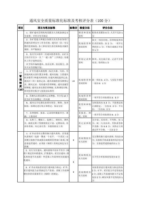 煤矿质量标准化--通风安全质量标准化标准及考核评分表