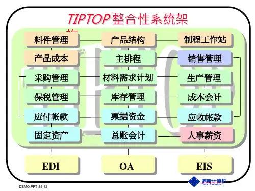 TIPTOP系统功能
