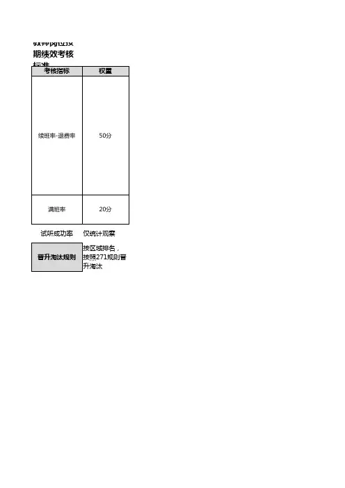 培训机构教学部绩效考核指标