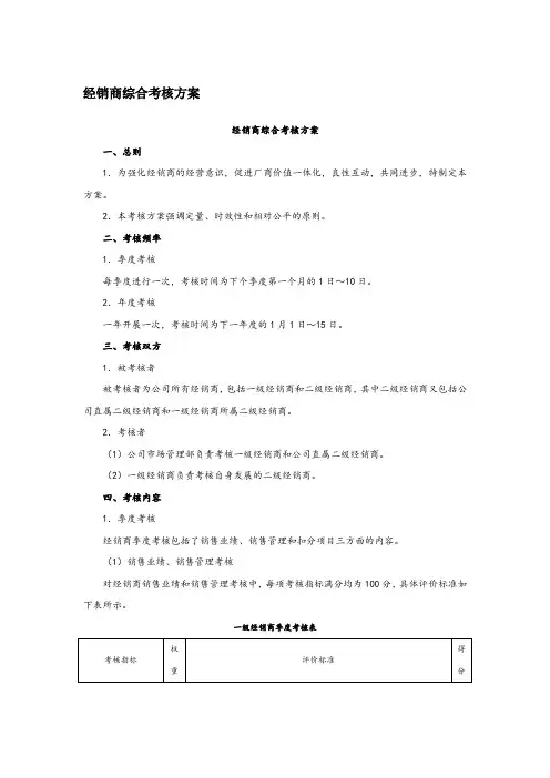 经销商综合考核方案