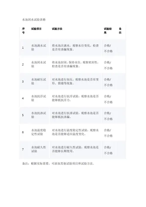 水池闭水试验表格