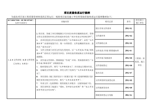 项目质量体系运行提纲