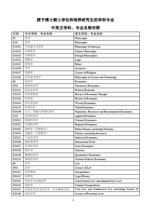 学科分类-中英对照