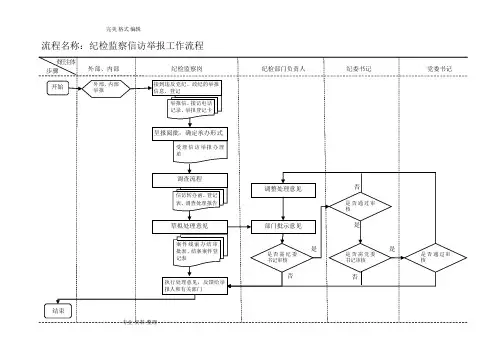 纪检监察工作流程图[标准]