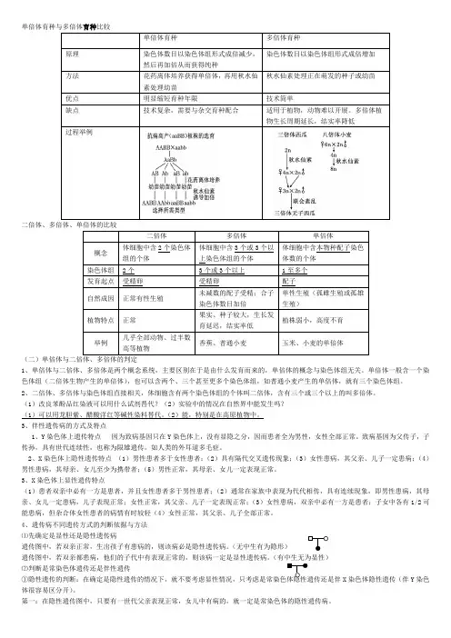 单倍体育种与多倍体育种比较