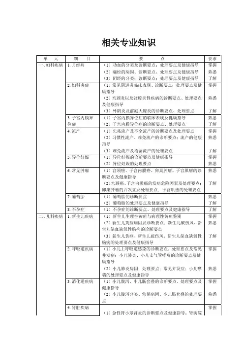 027全科医学考试大纲--相关专业知识