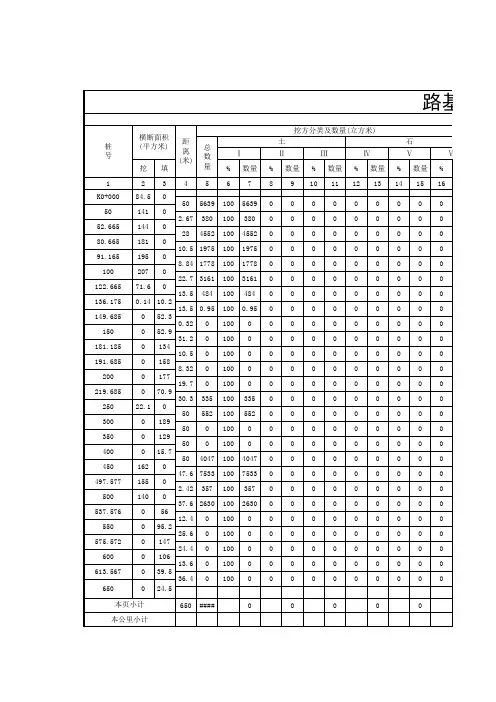 土石方计算表