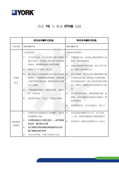 约克YS与特灵RTHB比较