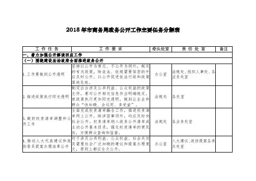 商务局政务公开工作主要任务分解表