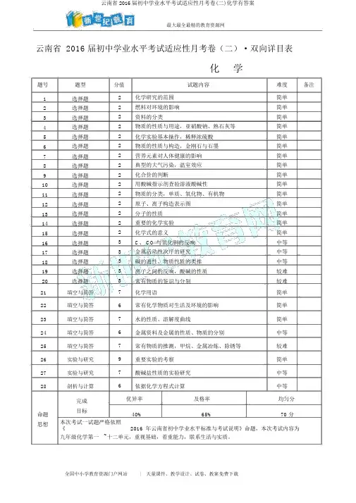 云南省2016届初中学业水平考试适应性月考卷(二)化学有答案