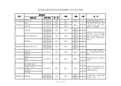 郑州幼儿师范高等专科学校招聘工作人员计划表