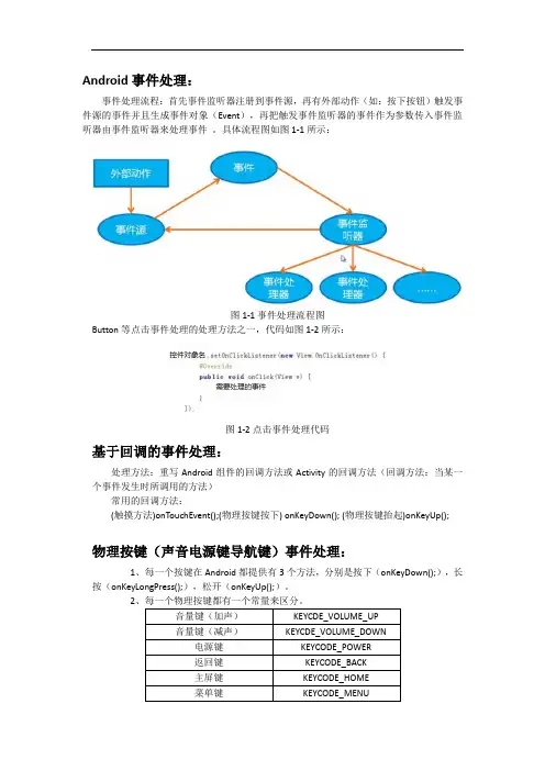 Android事件处理