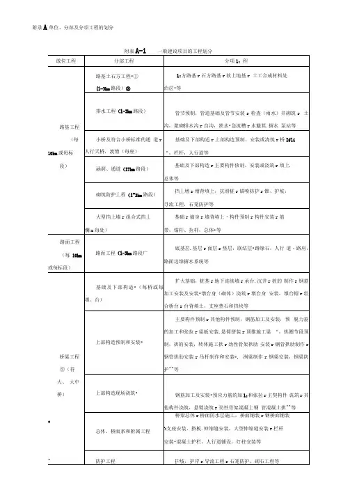 JTG_F80_1-2004公路工程质量检验评定标准(附录)