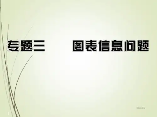 中考数学专题复习精品课件专题3 图表信息问题(65张)