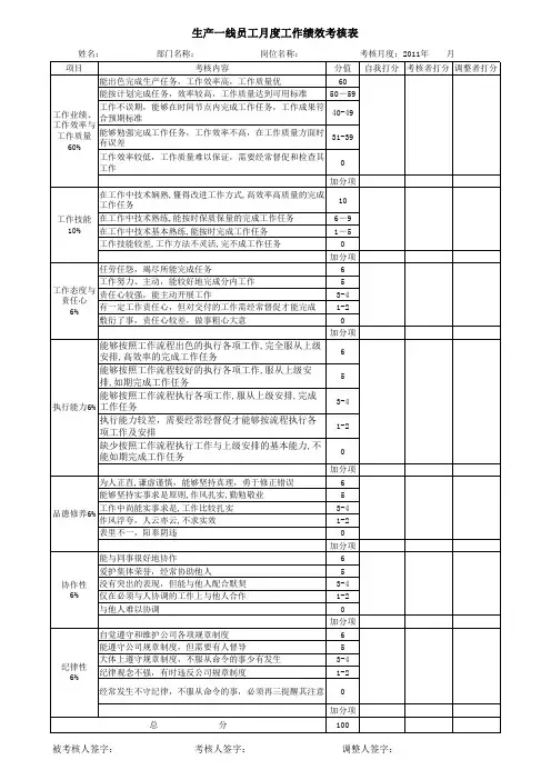 1-生产一线员工月度工作绩效考核表