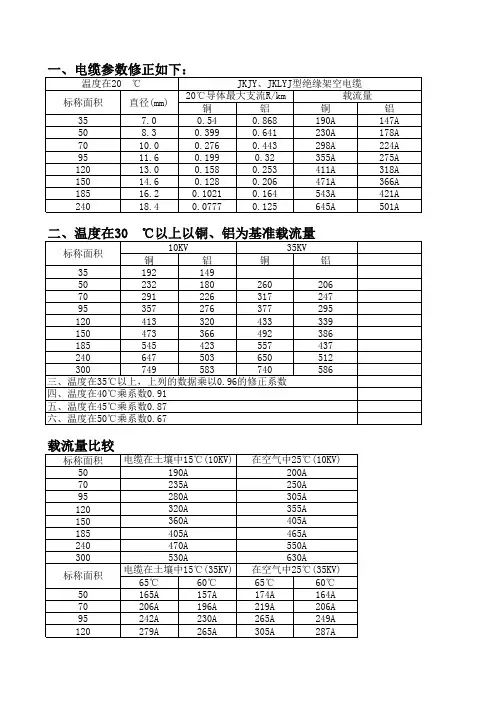 导线载流量
