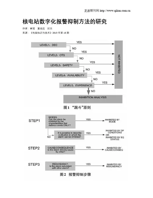 核电站数字化报警抑制方法的研究