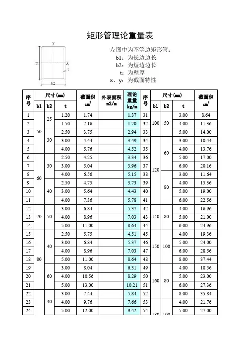 矩形管无缝钢管规格、理论重量、外表面积大全