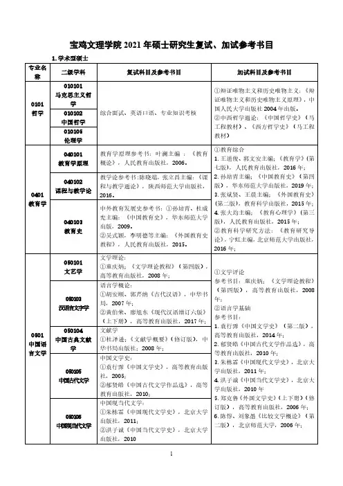 宝鸡文理学院2021年硕士研究生招生复试加试科目说明